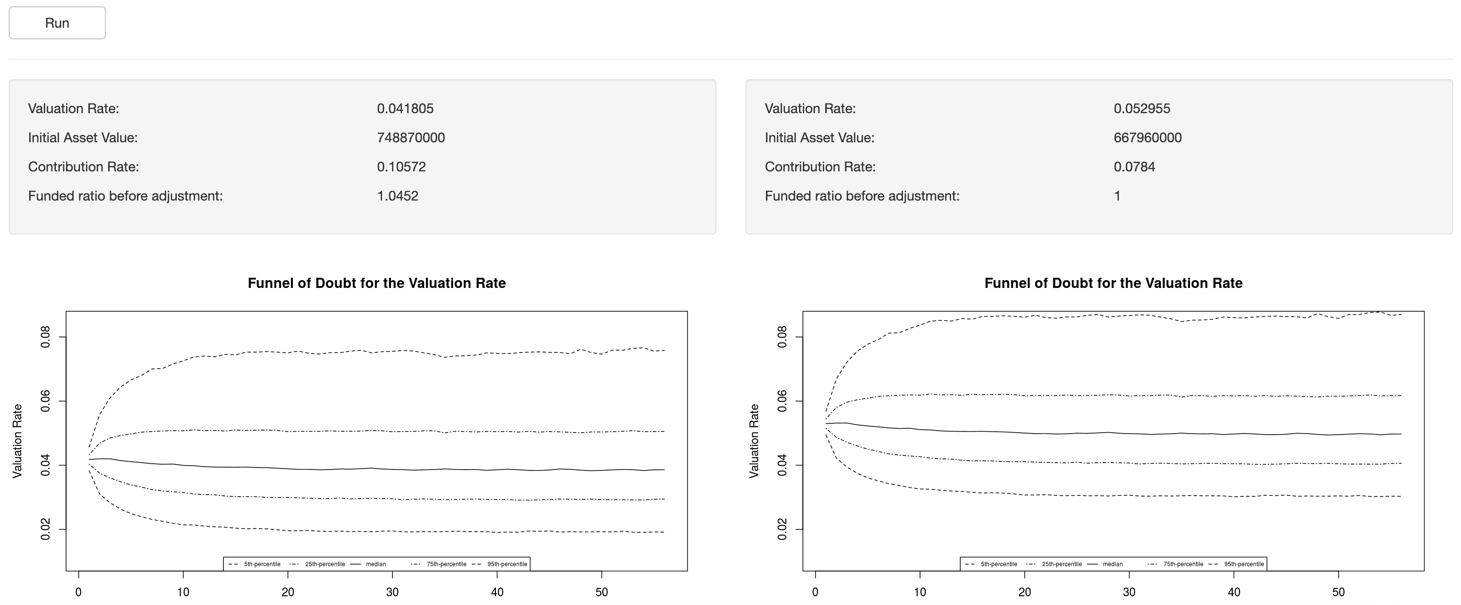 Visualization of Target Benefit Plan Designs